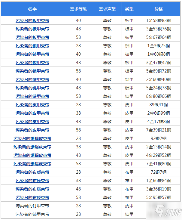 魔兽世界怀旧服阿拉希战场尊敬声望奖励一览