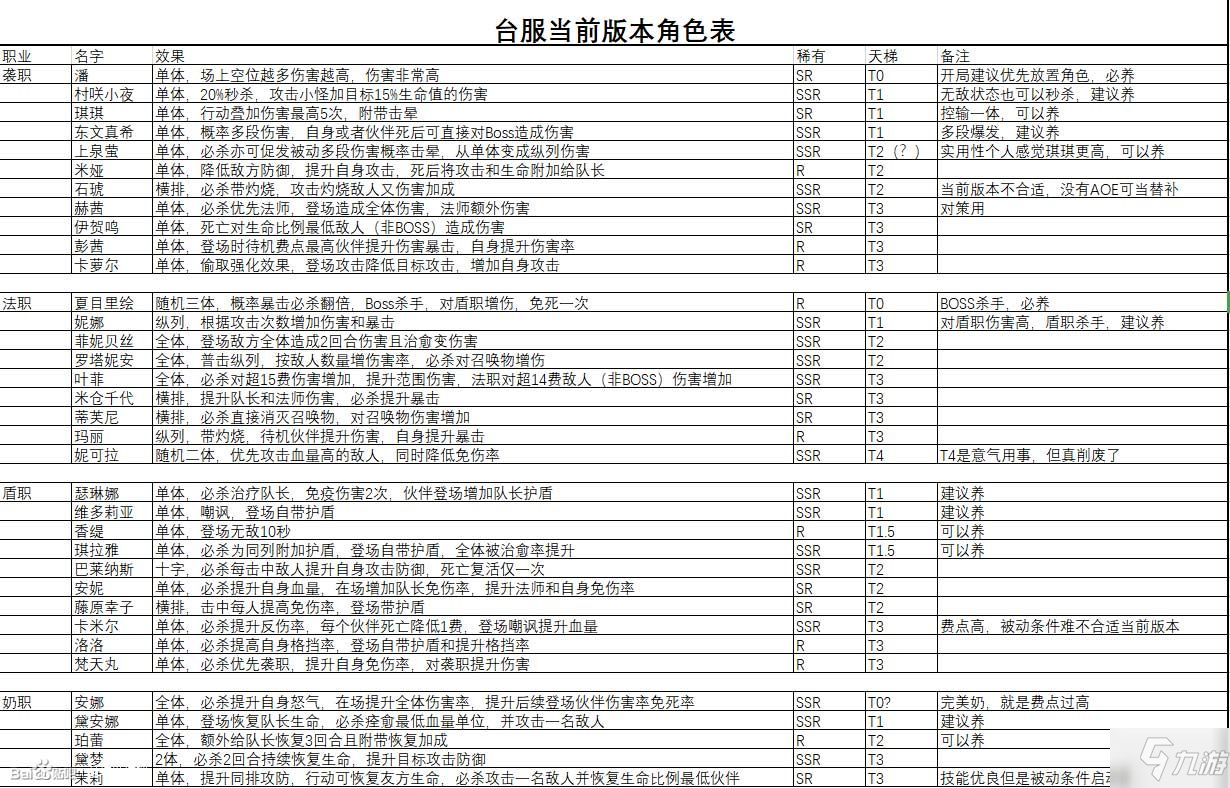 命運(yùn)神界夢(mèng)境鏈接最強(qiáng)ssr是誰？最強(qiáng)陣容搭配推薦一覽[視頻][多圖]