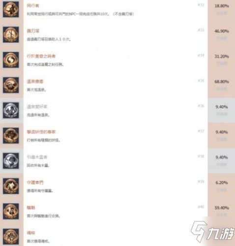 仁王2全奖杯解锁条件 仁王2全奖杯成就汇总