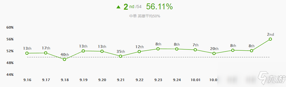 《LOL》10.5版本中單安妮玩法攻略