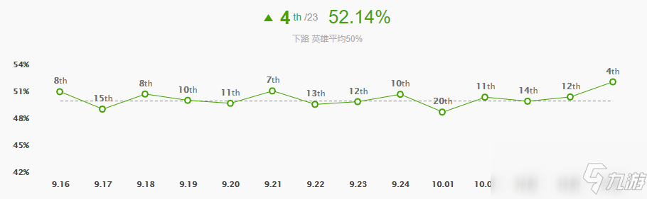 《LOL》10.5版本下路大嘴玩法攻略