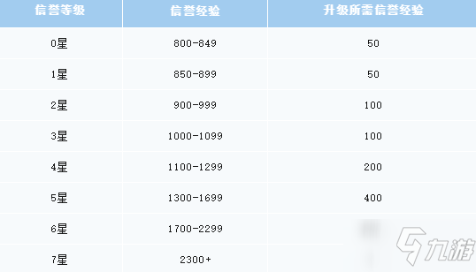 王者榮耀狄仁杰鷹眼統(tǒng)帥免費(fèi)獲得方法 鷹眼統(tǒng)帥皮膚怎么免費(fèi)領(lǐng)