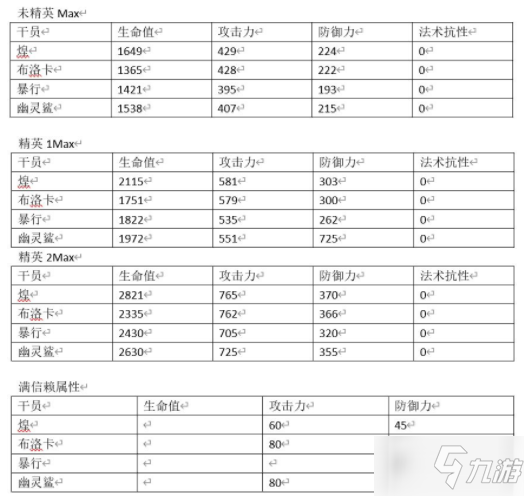 明日方舟干員煌強(qiáng)度評(píng)測(cè) 明日方舟干員煌技能分析