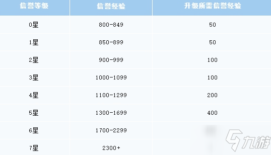 王者荣耀狄仁杰鹰眼统帅皮肤怎么获得-狄仁杰鹰眼统帅皮肤免费领取方法