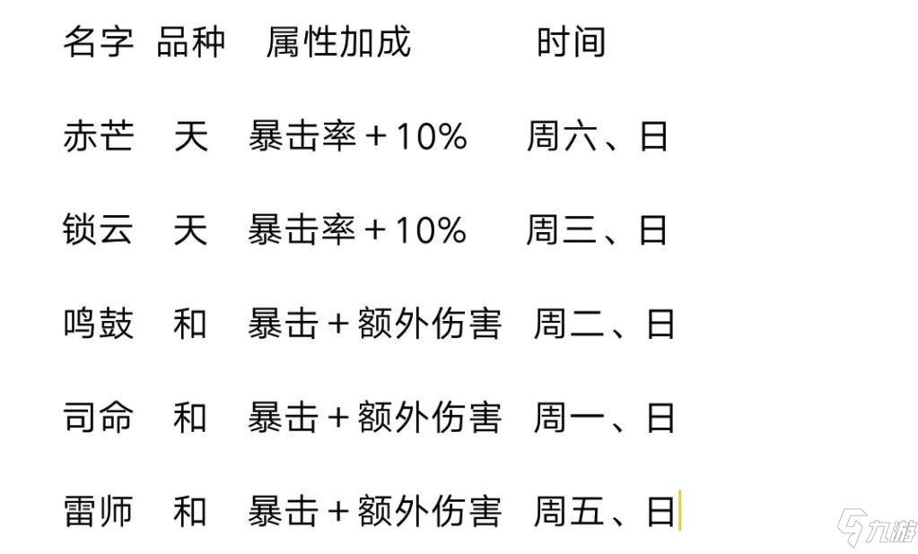 山海鏡花靈器日程表分享 山海鏡花靈器日程表大全