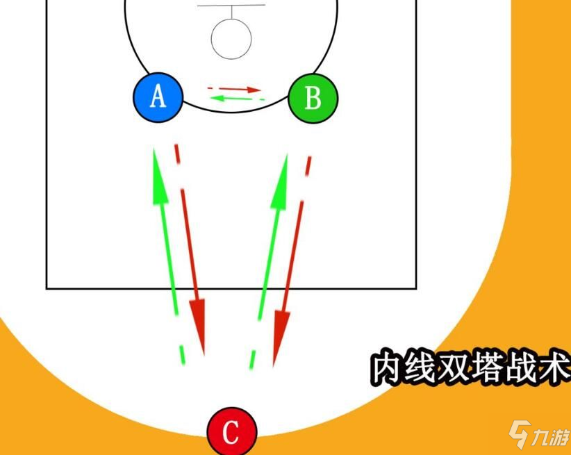 热血街篮手游战术怎么选择 开黑必备团队战术详解