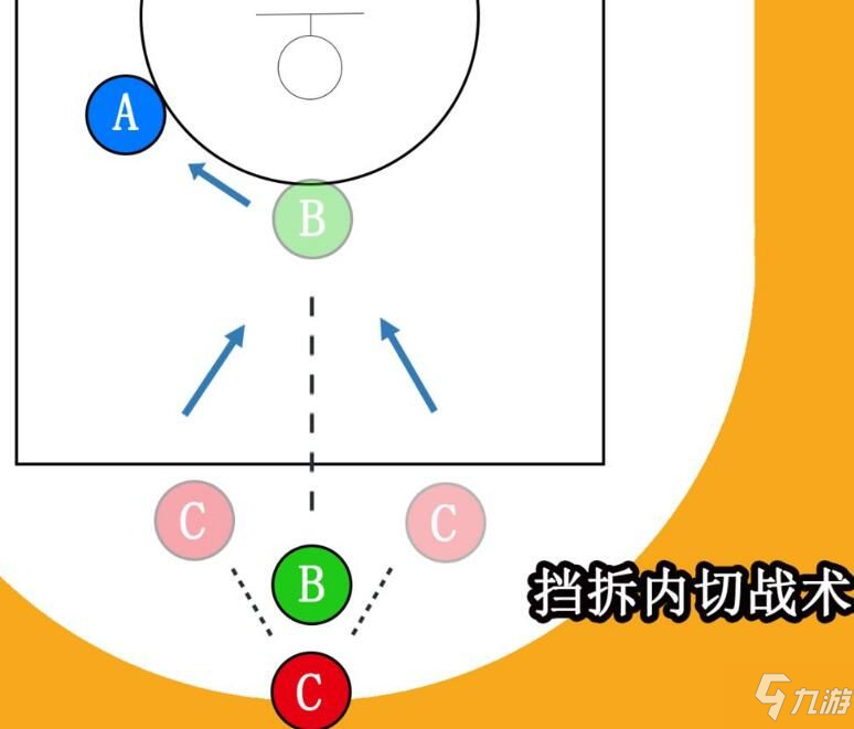 热血街篮手游战术怎么选择 开黑必备团队战术详解