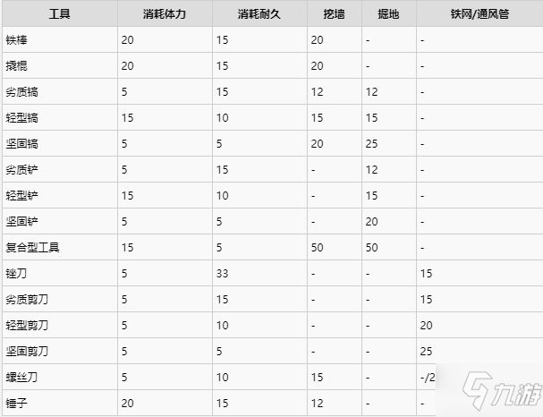 逃脫者2物品合成表大全