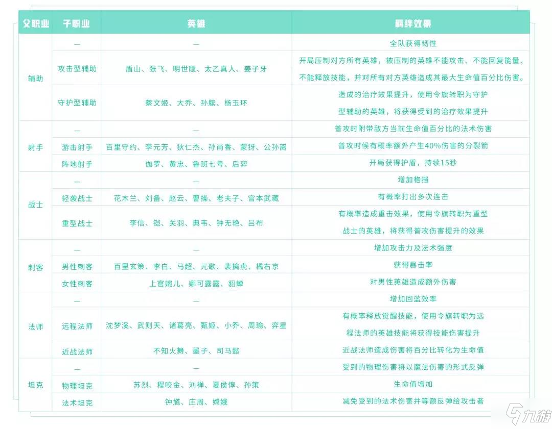 王者模擬戰(zhàn)羈絆拆分效果大全 父子職業(yè)羈絆效果匯總