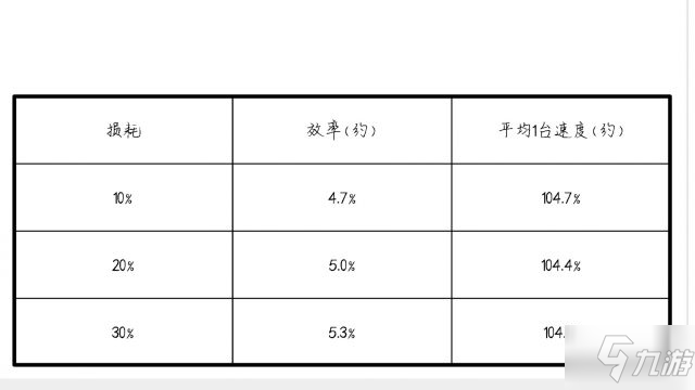 第五人格囚徒技能速率選擇 技能速率選擇技巧分享