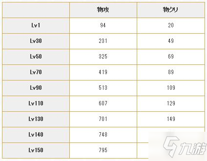 公主连接日和怎么样 日和值得培养吗