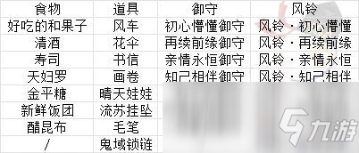 《陰陽師》風(fēng)鈴墻風(fēng)鈴組合攻略