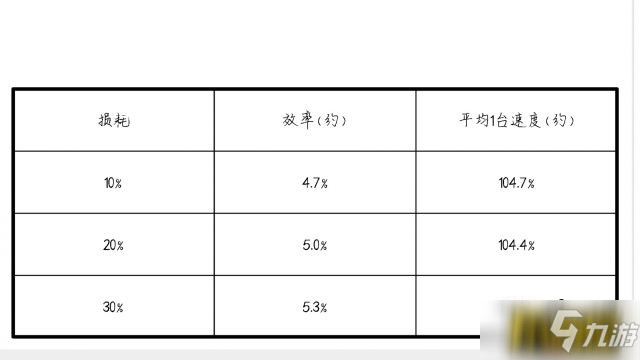 第五人格技能速率怎么選-技能速率選擇技巧