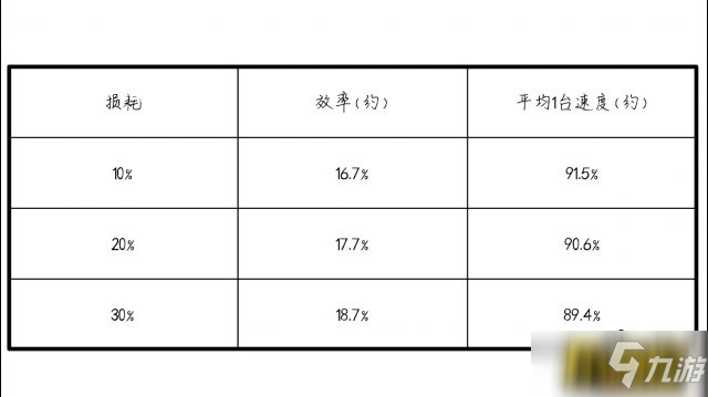 第五人格技能速率怎么選-技能速率選擇技巧