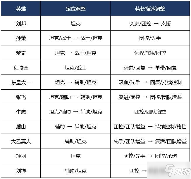 王者荣耀体验服更新了什么_3月13日更新内容介绍