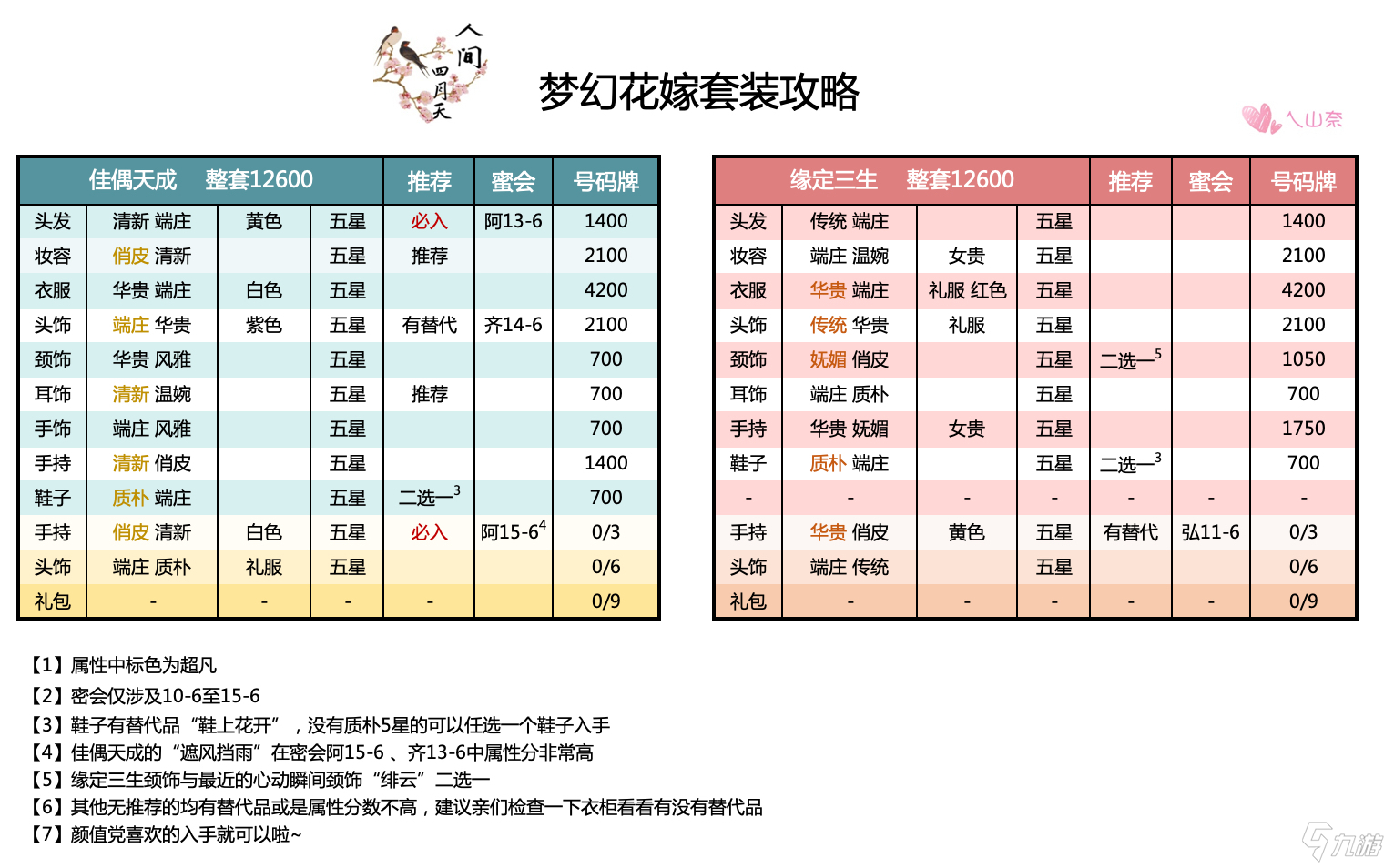 愛(ài)江山更愛(ài)美人夢(mèng)幻花嫁套裝頂配分析與耗鉆攻略