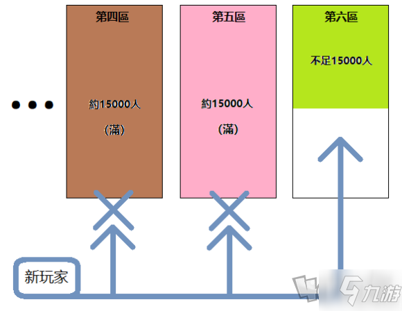 公主連結競技場怎么打 公主連結jjc技巧一覽