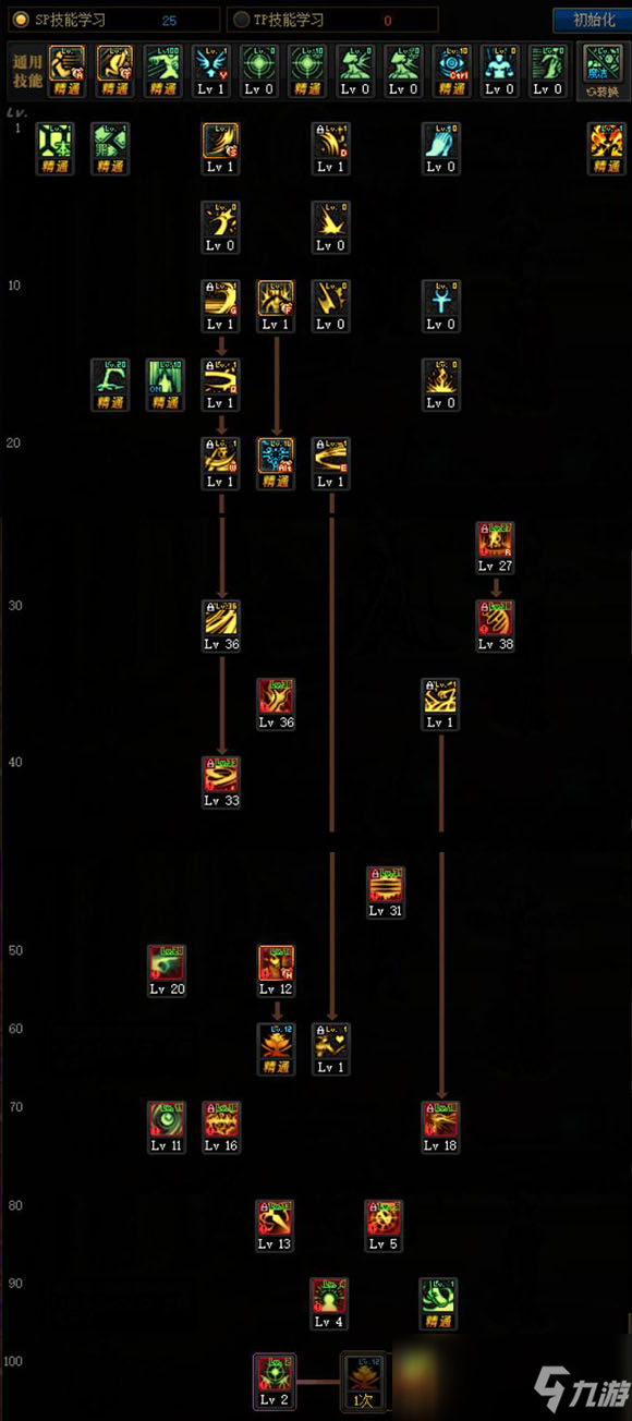 《DNF》3.19誘魔者加點推薦