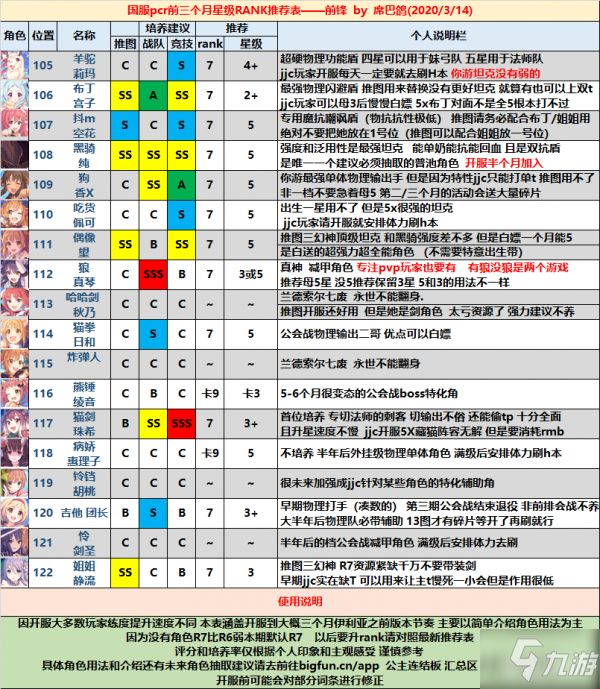 公主連接國服前三個(gè)月星級(jí)RANK推薦表