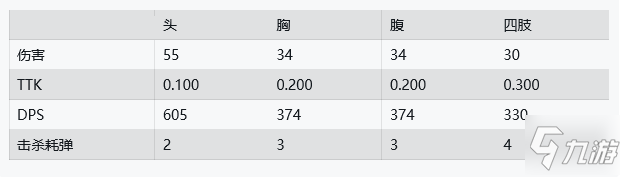 使命召喚戰(zhàn)區(qū)UZI沖鋒槍屬性資料匯總