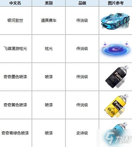 跑跑卡丁車手游S5賽季通行證重要獎勵大全 時光商店第五期獎勵一覽