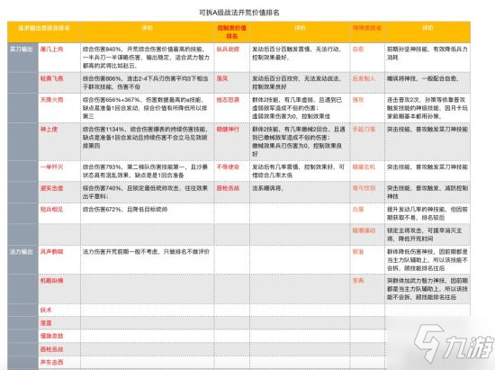 三國志戰(zhàn)略版A級戰(zhàn)法詳解 平民月卡玩家前期攻略