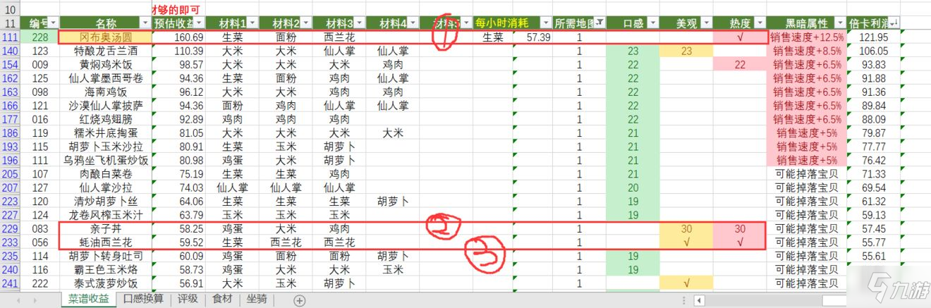 黑暗料理王第一章怪物圖鑒