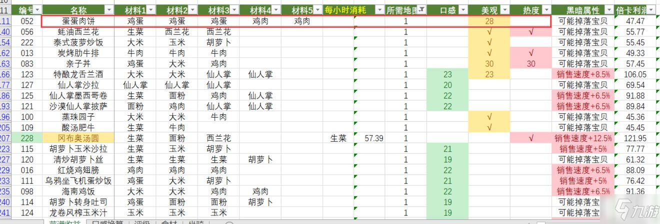 黑暗料理王第一章怪物圖鑒