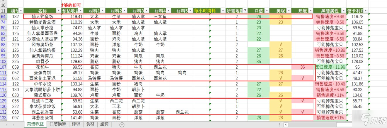 黑暗料理王第二章怪物圖鑒