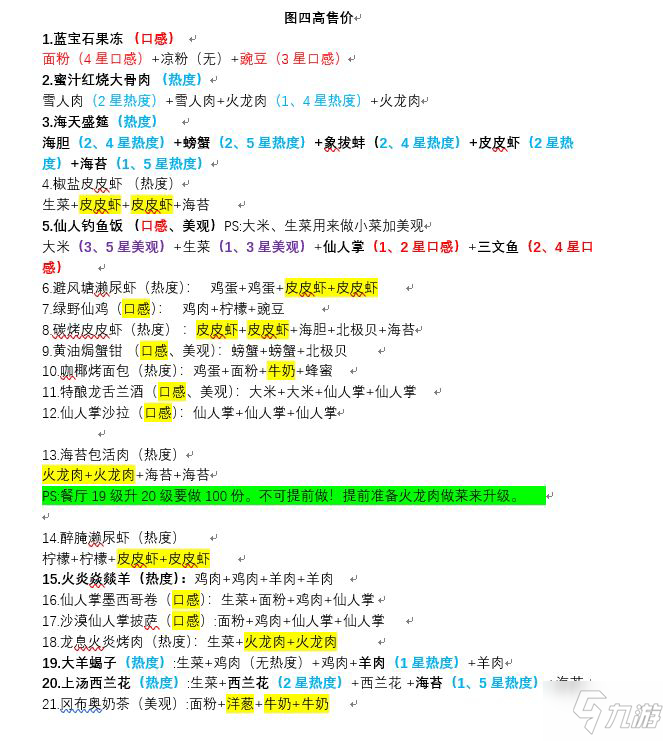 黑暗料理王第四章怪物圖鑒