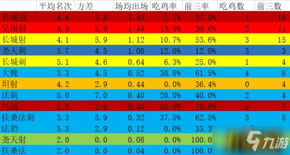 王者模擬戰(zhàn)最新版本哪些陣容最強勢-新版本強勢陣容排名介紹