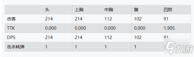 使命召喚戰(zhàn)區(qū)HDR狙擊槍屬性資料