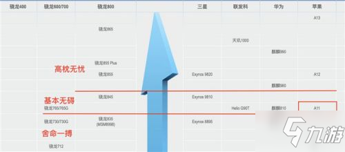 原神手机配置要求一览 原神手机最低配置需求