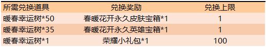 王者榮耀暖春幸運(yùn)樹(shù)怎么刷 暖春幸運(yùn)樹(shù)獲取途徑一覽