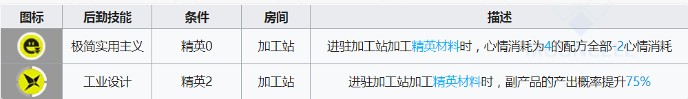 明日方舟懾砂基建技能怎么樣 懾砂基建效果一覽