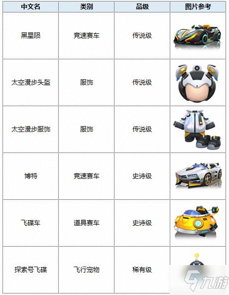 跑跑卡丁車手游S5賽季通行證獎(jiǎng)勵(lì)介紹