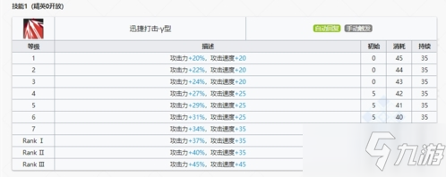 明日方舟風笛技能是什么 全部一二三技能效果攻略