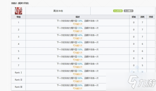 明日方舟風笛技能是什么 全部一二三技能效果攻略