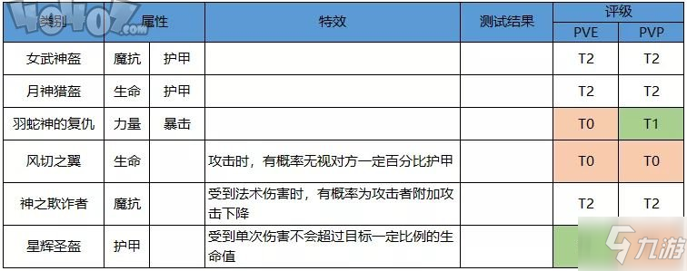 啟源女神阿爾忒彌斯裝備怎么選 SSR阿爾忒彌斯裝備神器選擇攻略