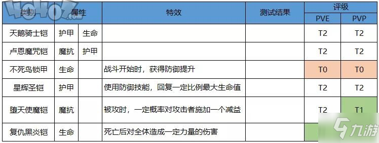 啟源女神阿爾忒彌斯裝備怎么選 SSR阿爾忒彌斯裝備神器選擇攻略