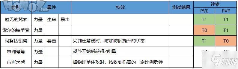 啟源女神阿爾忒彌斯裝備怎么選 SSR阿爾忒彌斯裝備神器選擇攻略