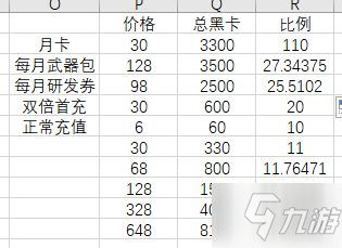 戰(zhàn)雙帕彌什血清禮包值不值 每月血清禮包性價比分析