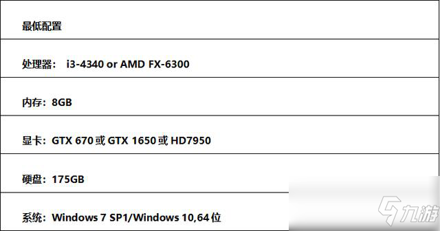 使命召喚戰(zhàn)區(qū)最低配置是什么 使命召喚戰(zhàn)區(qū)筆記本配置要求