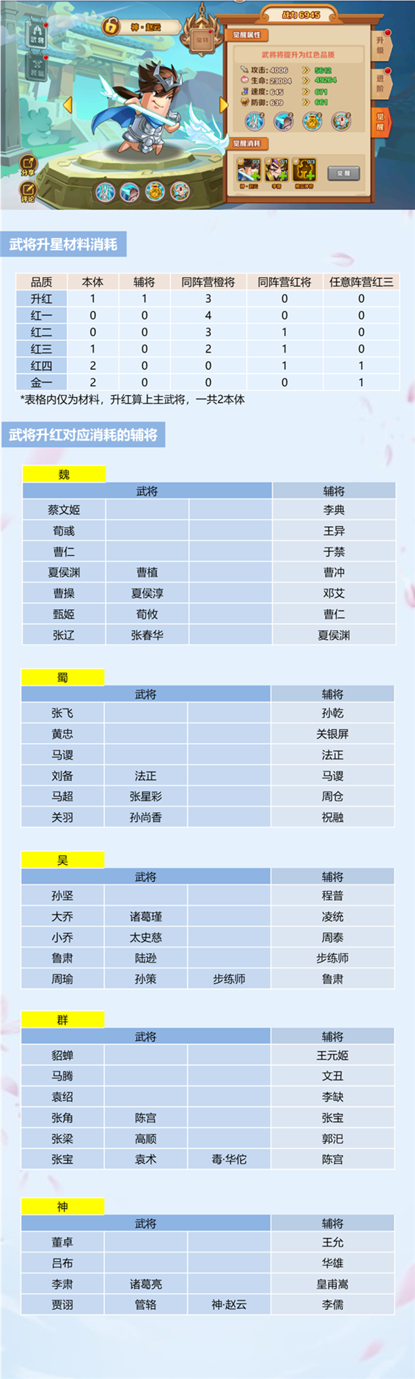 《漫三国》武将升星消耗及专属狗粮一览