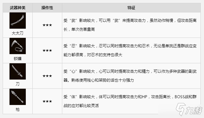 仁王2强力武器推荐 仁王2强力武器排名