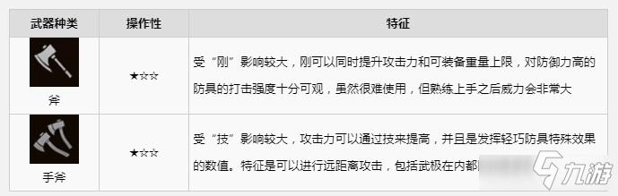 仁王2强力武器推荐 仁王2强力武器排名