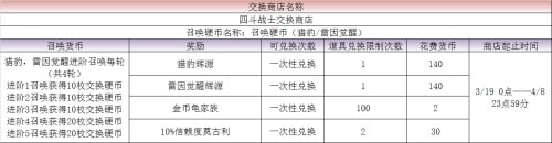 FFBE顏值擔(dān)當(dāng)來了！獵豹、雷因覺醒卡池解禁