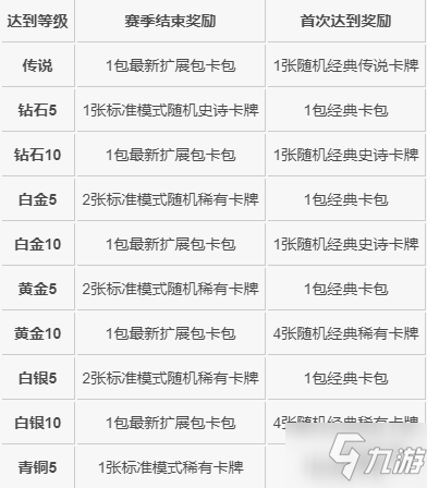 爐石傳說2020鳳凰年天梯機(jī)制詳解 新天梯獎勵一覽