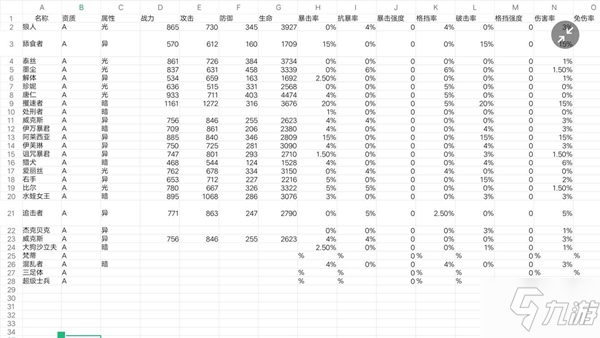 末世崛起攻略大全 英雄選擇及裝備、鉆石玩法詳解