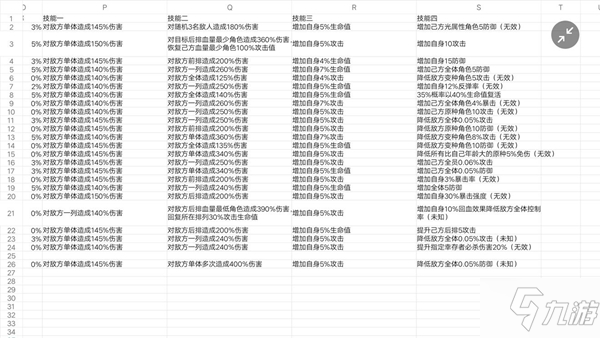 末世崛起攻略大全 英雄选择及装备、钻石玩法详解